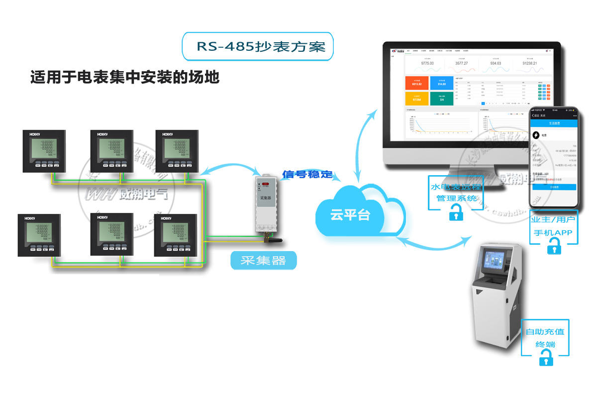 智能電表抄表方式