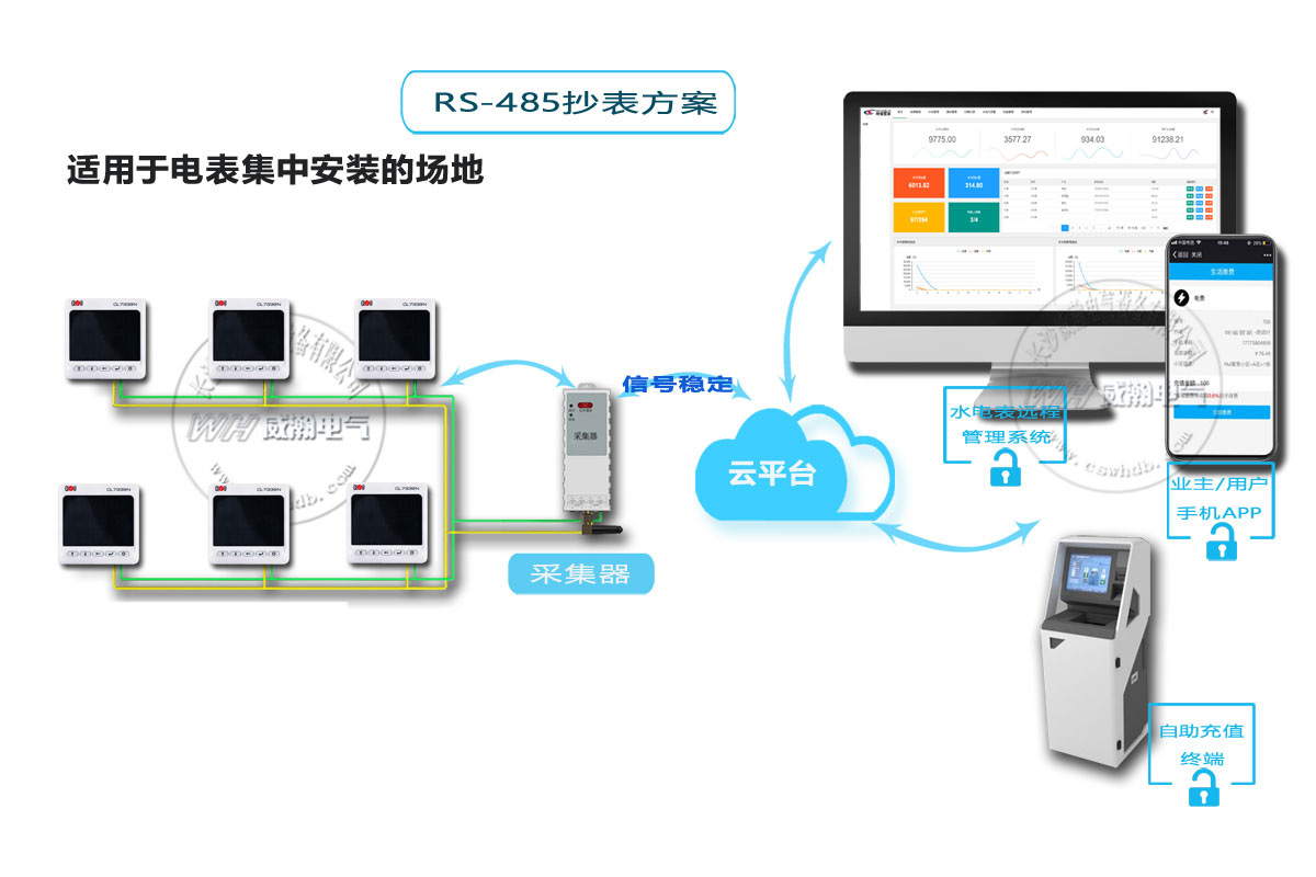 智能電表抄表方案