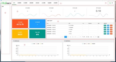 老王說表之---抄電表怎么抄才正確