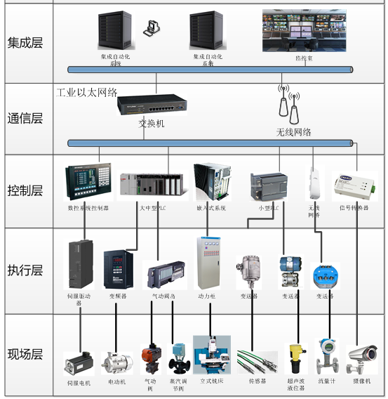 老王說表之-----企業(yè)能耗監(jiān)測(cè)