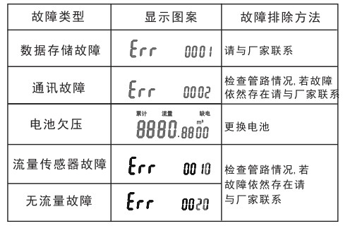 電子遠(yuǎn)傳水表說明