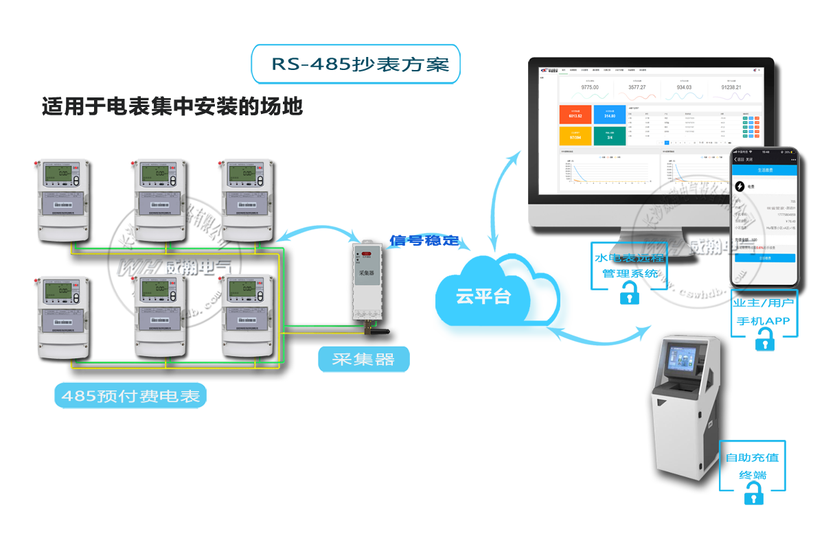 智能電表抄表方案